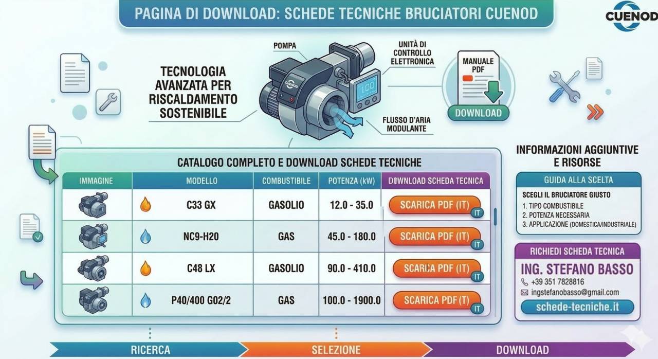Documentazione tecnica bruciatori Cuenod