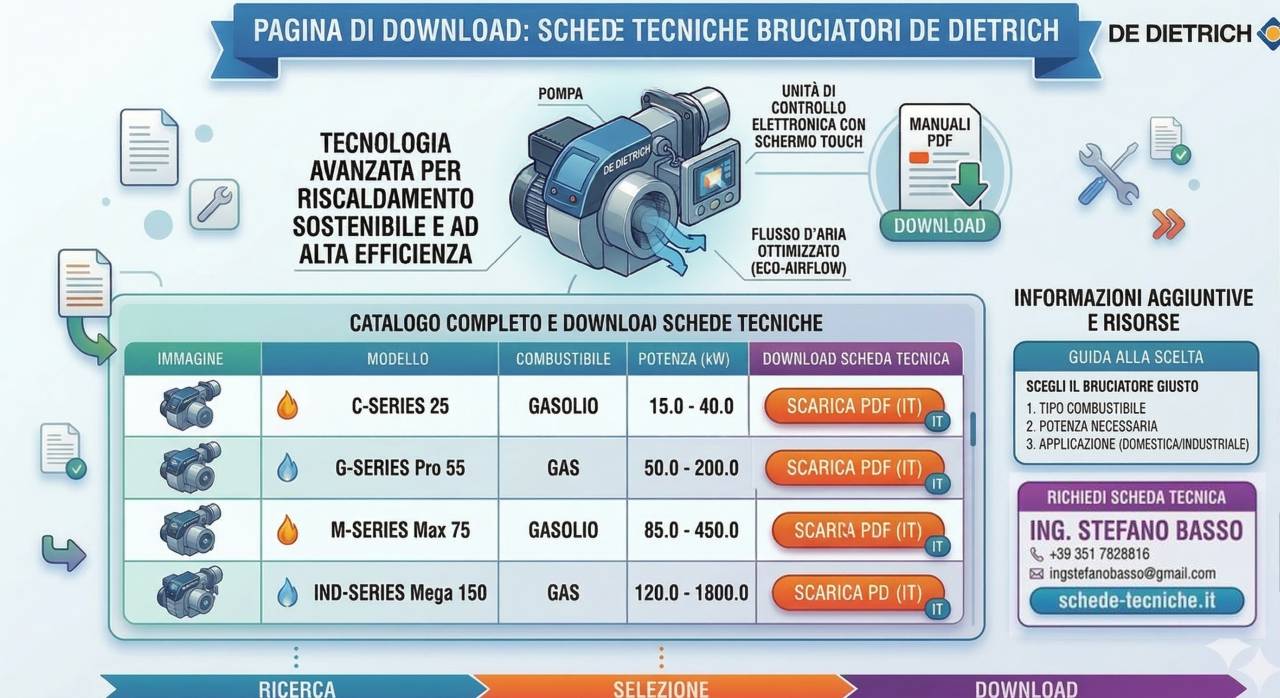 Documentazione tecnica bruciatori De Dietrich
