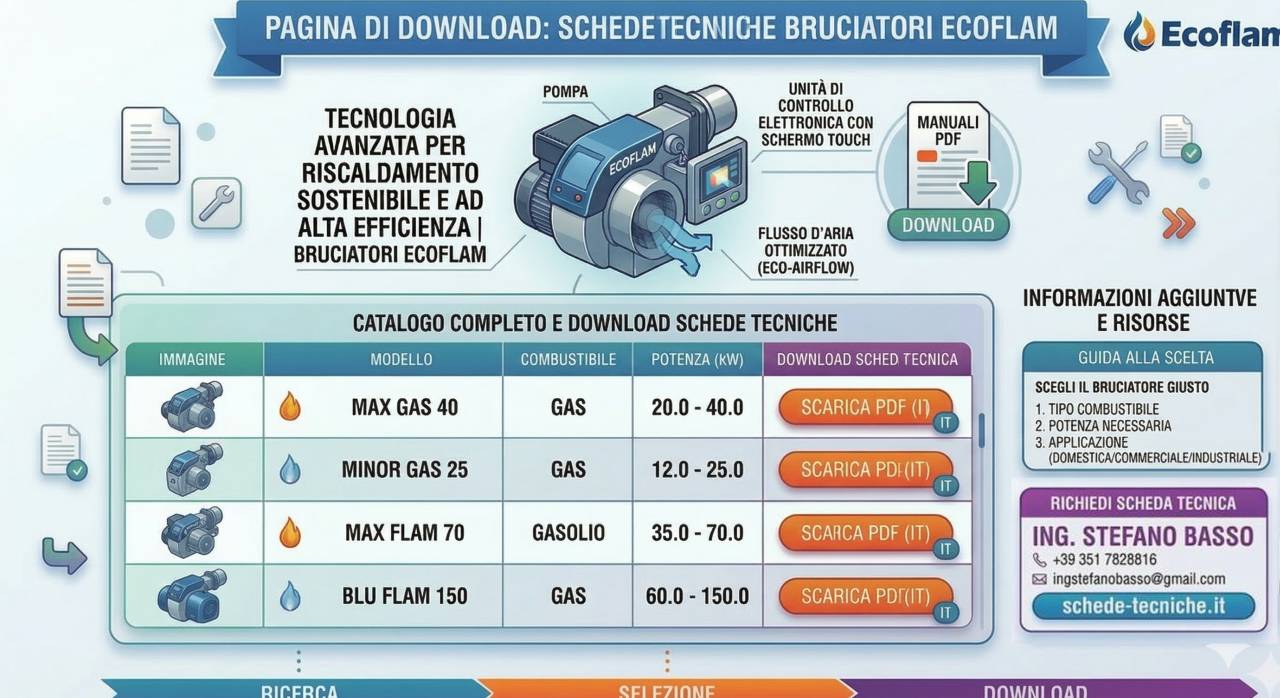 Documentazione tecnica bruciatori Ecoflam