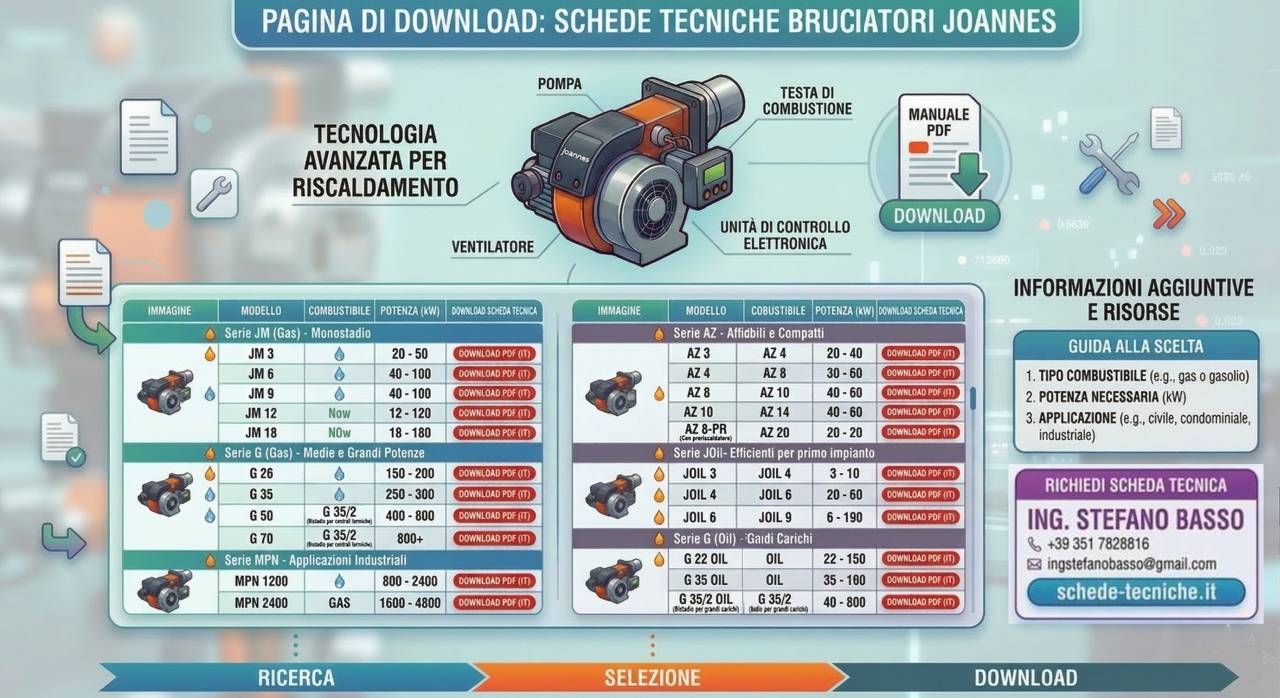 Documentazione tecnica bruciatori Joannes