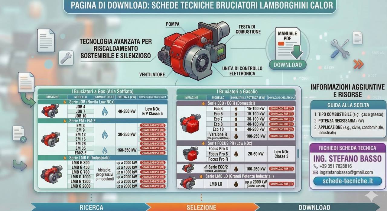 Documentazione tecnica bruciatori Lamborghini
