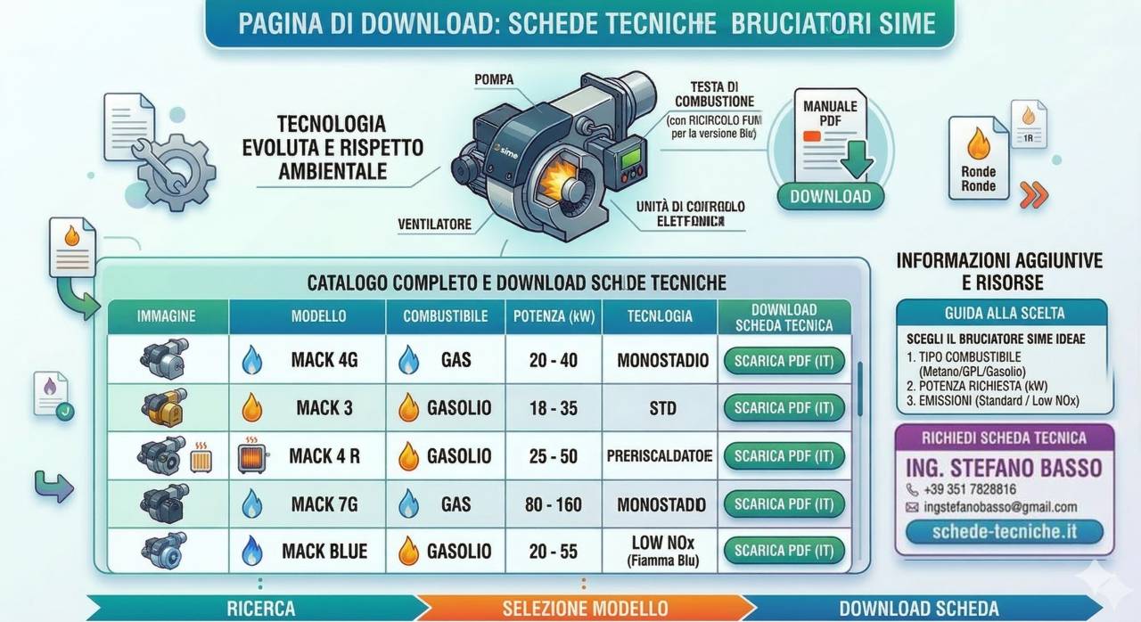 Documentazione tecnica bruciatori Sime