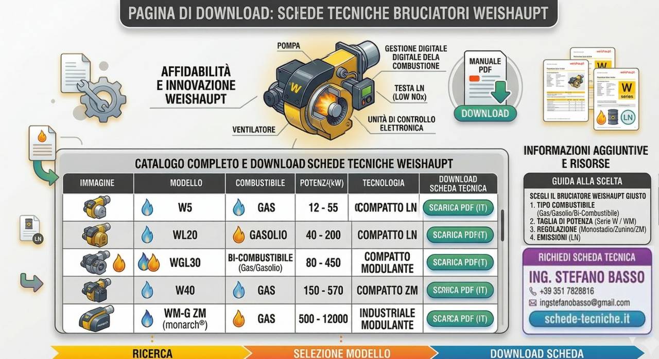 Documentazione tecnica bruciatori Weishaupt
