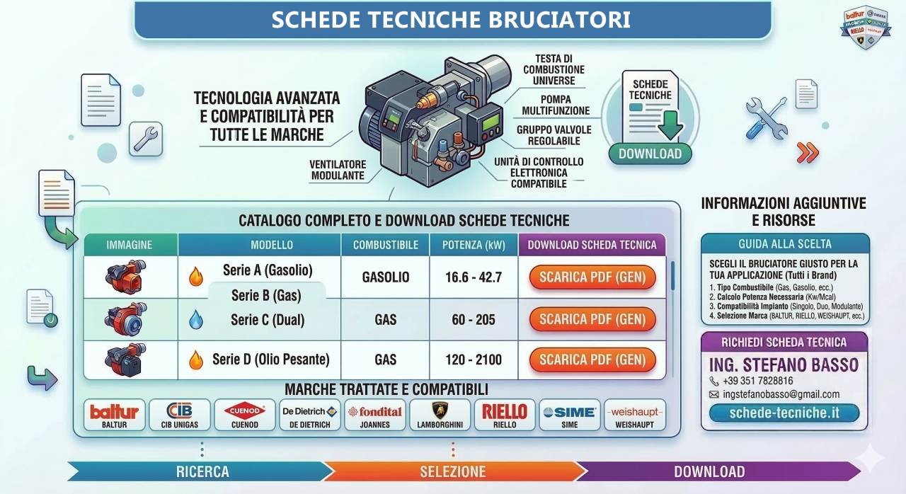 Documentazione tecnica bruciatori per riscaldamento