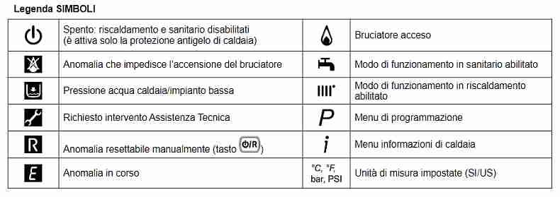 Legenda simboli caldaia Baxi Duo-Tec Max+ 33 GA