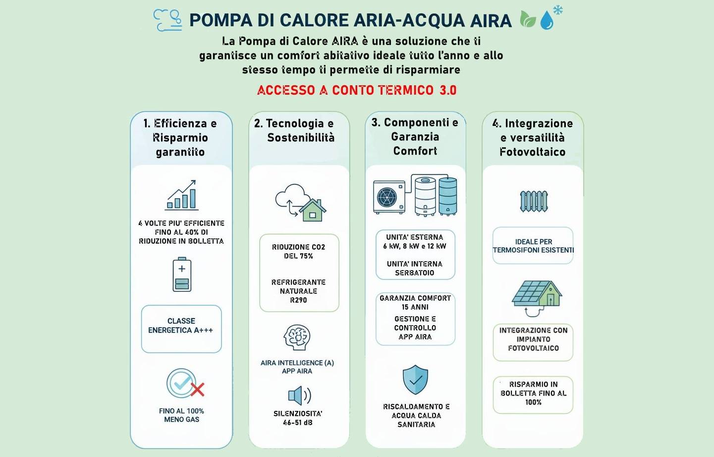 Pompa di calore aria-acqua Aira Italia | Garanzia Comfort 15 anni