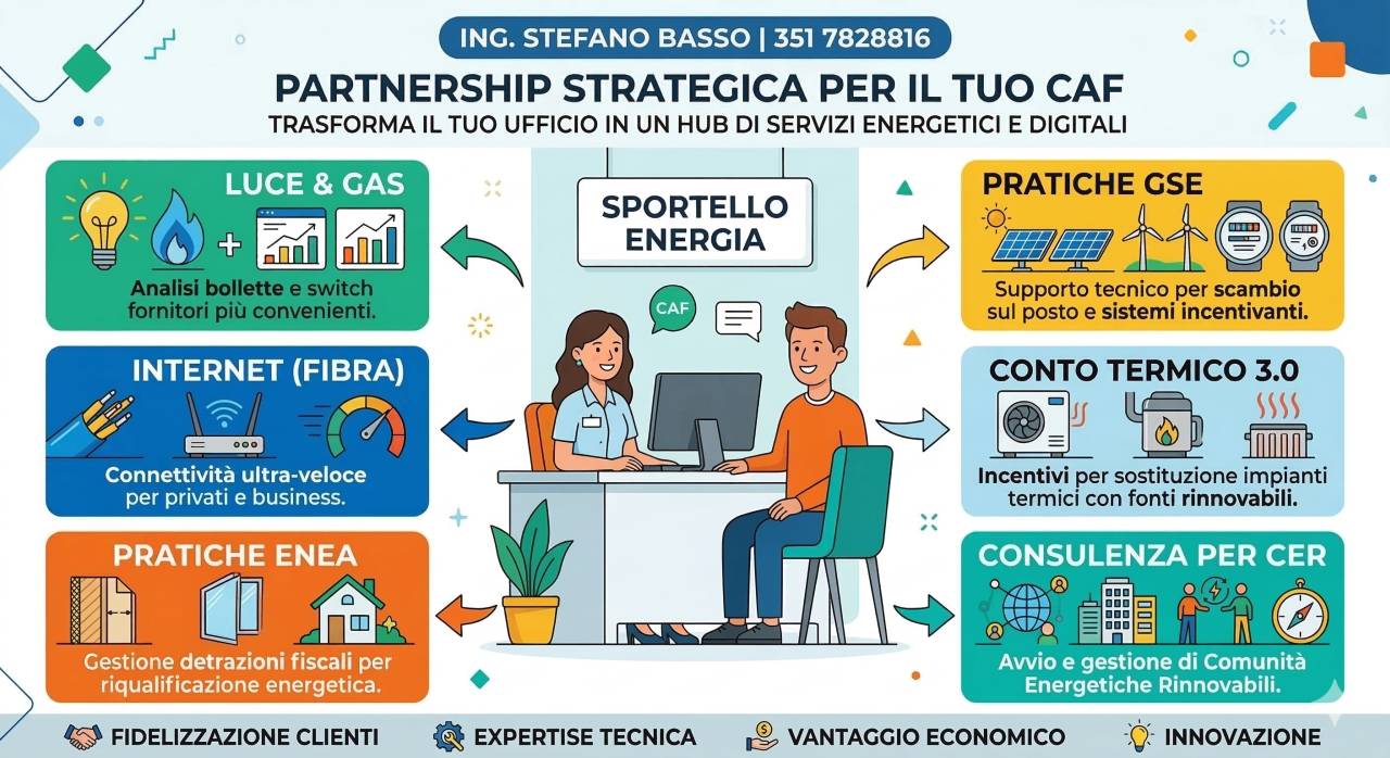 Consulenza per servizi ai CAF | Contatta Ing. Stefano Basso al 3517828816