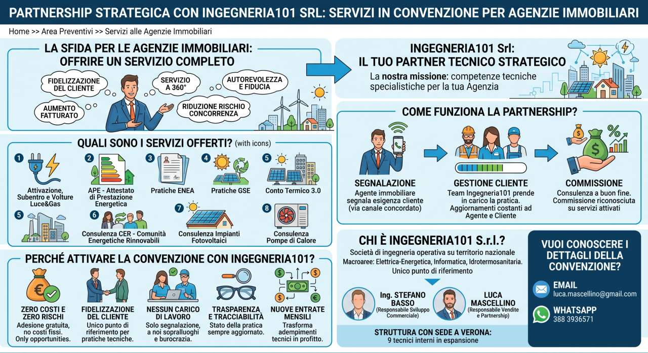 Infografica: consulenza per servizi tecnici alle Agenzie Immobiliari | Contatta Ing. Stefano Basso al 3517828816