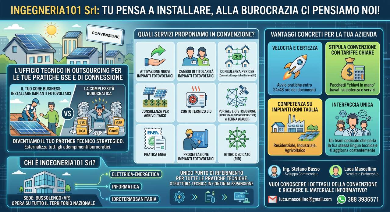 Infografica: consulenza in outsourcing per servizi tecnici agli installatori di impianti fotovoltaici | Contatta Ing. Stefano Basso al 3517828816